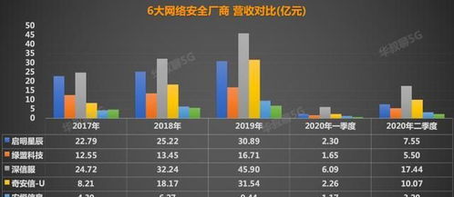 網絡與信息安全軟件開發 誰將主導中國未來的網絡安全領域？
